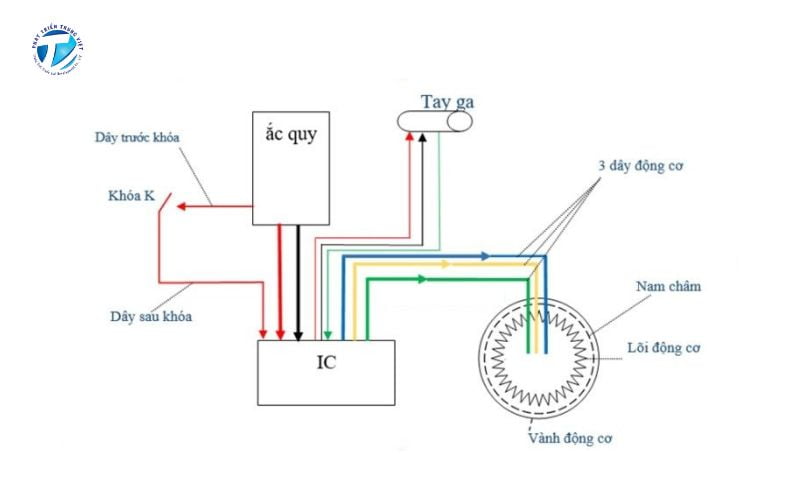 Nguyên lý hoạt động của pin xe đạp điện